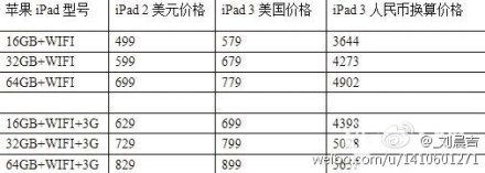 iPad-3-Pricing