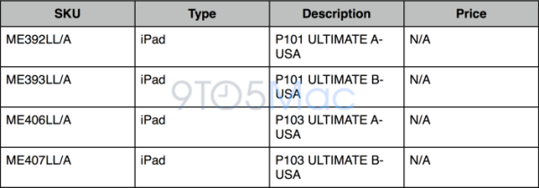 ipad new sku table Greek iPhone